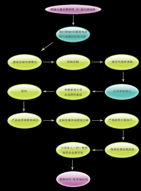 ���̴���