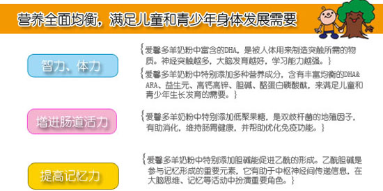 ��ܰ����(y��u)�ǃ�ͯ���L�䷽���̷�800��