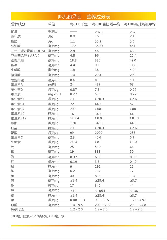 紅星邦兒能產(chǎn)品系列奶粉2段營(yíng)養(yǎng)成分