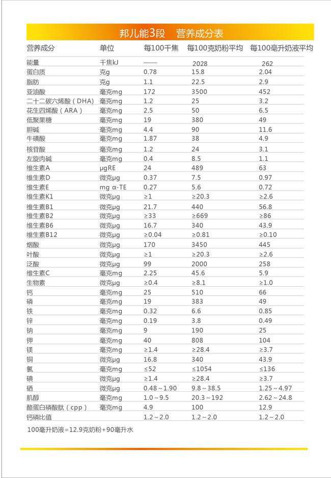 紅星邦兒能幼兒配方奶粉3段營養(yǎng)成分
