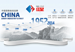 �t���̷�62��Ʒ�|(zh��)������(j��ng)�����