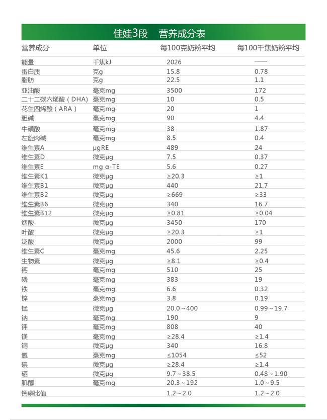 紅星佳娃幼兒配方奶粉3段營養(yǎng)成分