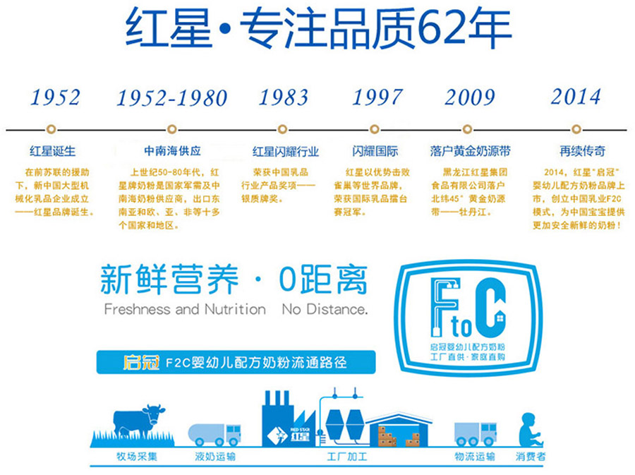 紅星中國奶粉創(chuàng)始品牌