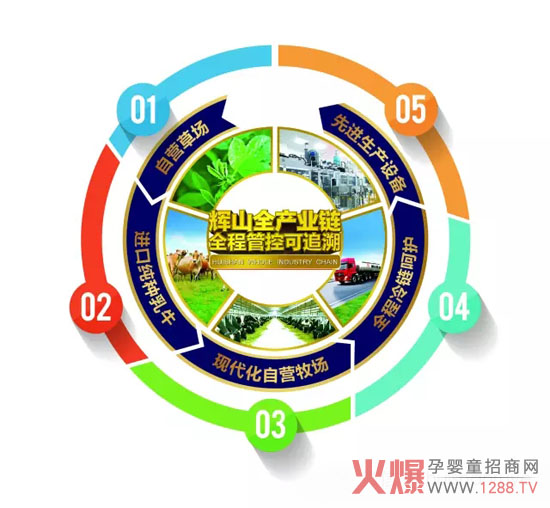 ��3.15���xɽ��I(y��)��ץ��Ʒ�|(zh��)���c������(w��)�� �Ќ�(sh��)�������M(f��i)�ߙ�(qu��n)��