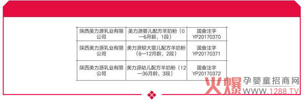 ϲӍ������Դ���׃����̷۳ɹ�ͨ�^�����䷽ע����