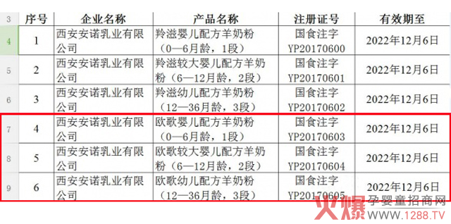 ϲ��(b��o)|�W�����̷������(y��n)�������� �sҫ�����(gu��)ʳ�䷽