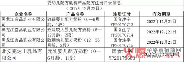 ף�RŬ�������ЙC(j��)�̷�ͨ�^(gu��)�䷽ע��(c��)