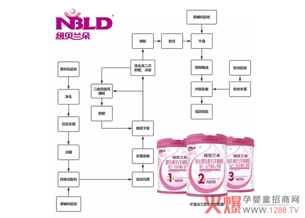 ��ʳ�䷽|�P�ڼ~ؐ�m�����̷����a(ch��n)����Щ�£�