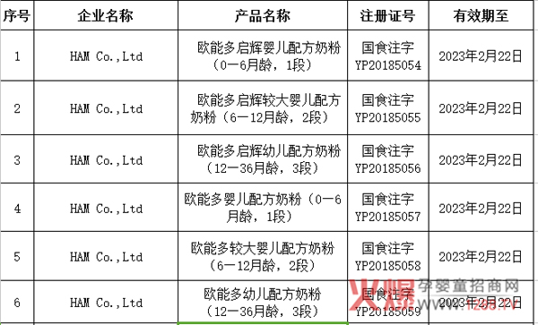 �������w���W�ܶ�ɹ�ͨ�^(gu��)�̷��䷽ע��(c��)