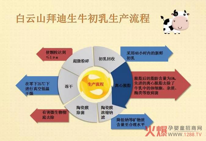 ����ɽ�ݵ�����P(gu��n)��ţ������������֪�����Ĵ����F����