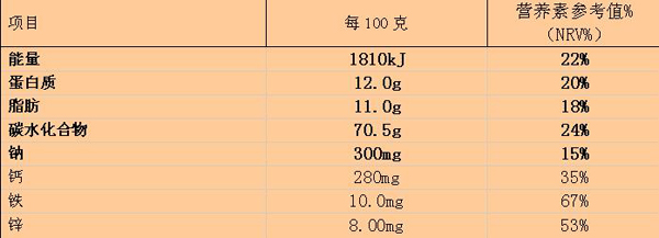 魯貝比鈣鐵鋅果味蛋白質粉營養(yǎng)成分表.jpg 魯貝比鈣鐵鋅果味蛋白質粉營養(yǎng)成分表.jpg