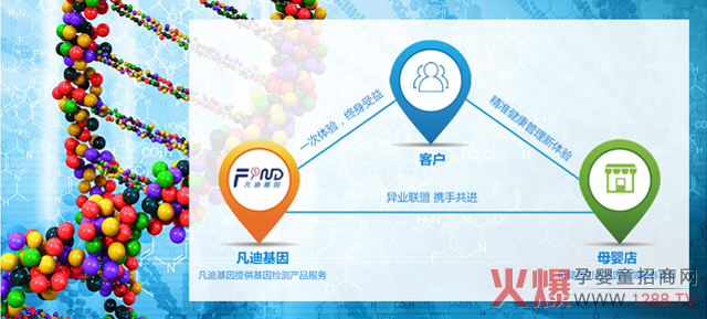 ��һ���d�a(ch��n)�I(y��)�����ˣ���ͺ����L��30%��������_ĸ�����������ֵ���f��