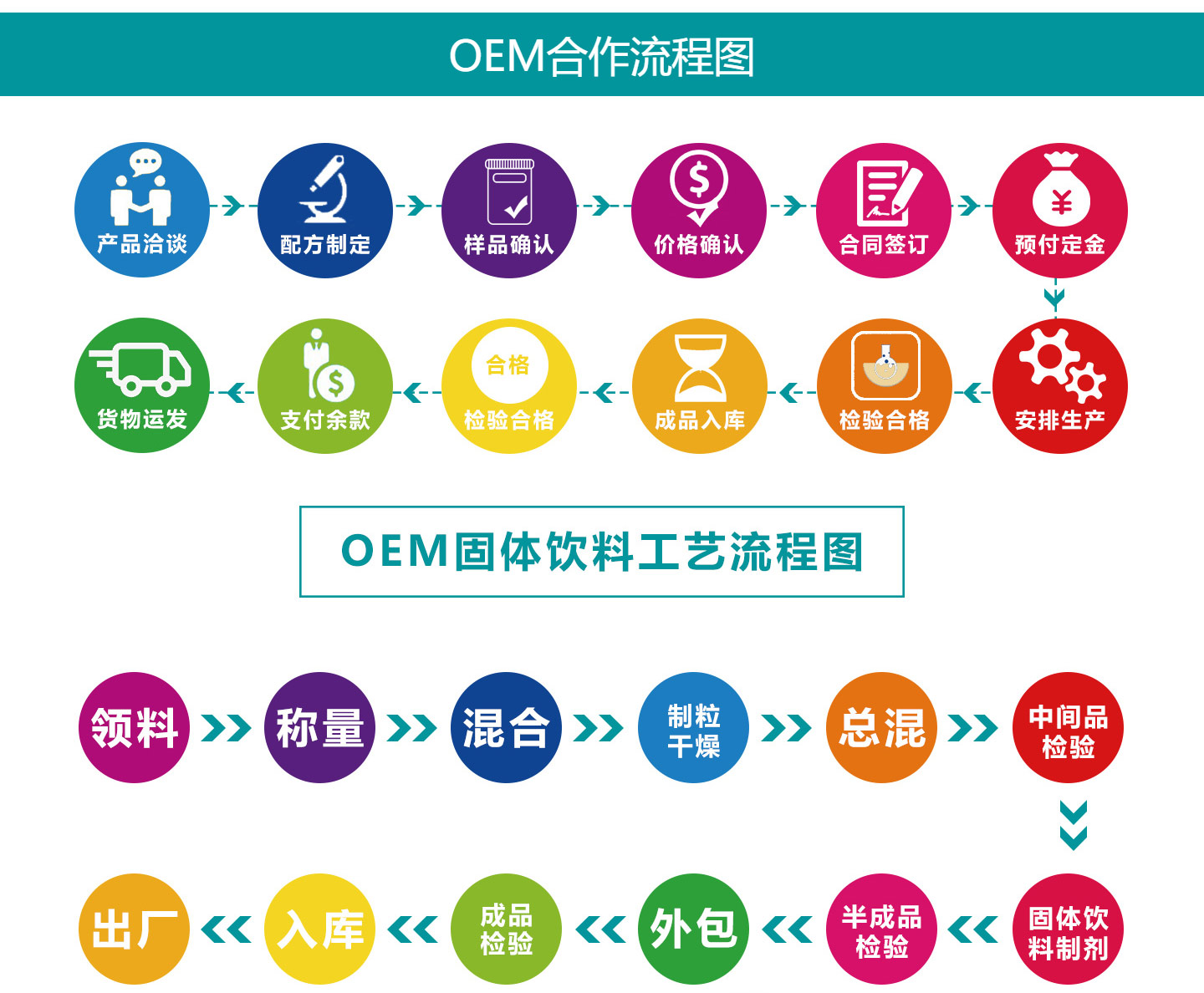  �I�B(y��ng)����ʳƷOEM���ӹ�