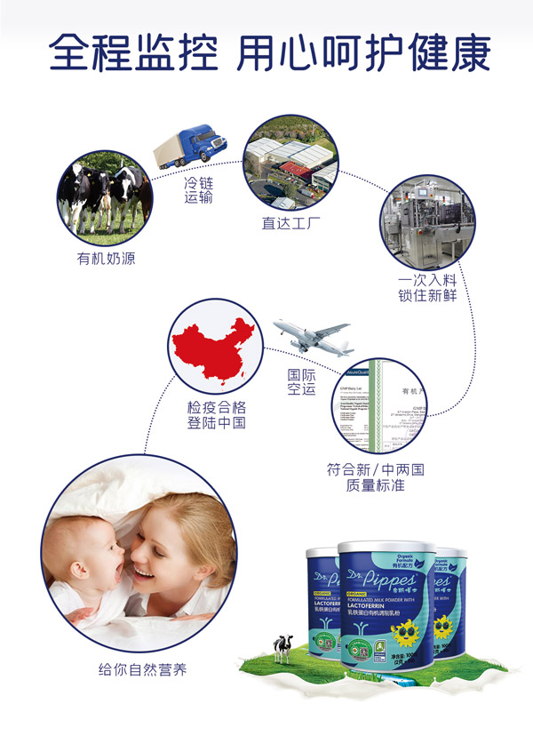 皮斯博士乳鐵蛋白有機調(diào)制乳粉9.jpg