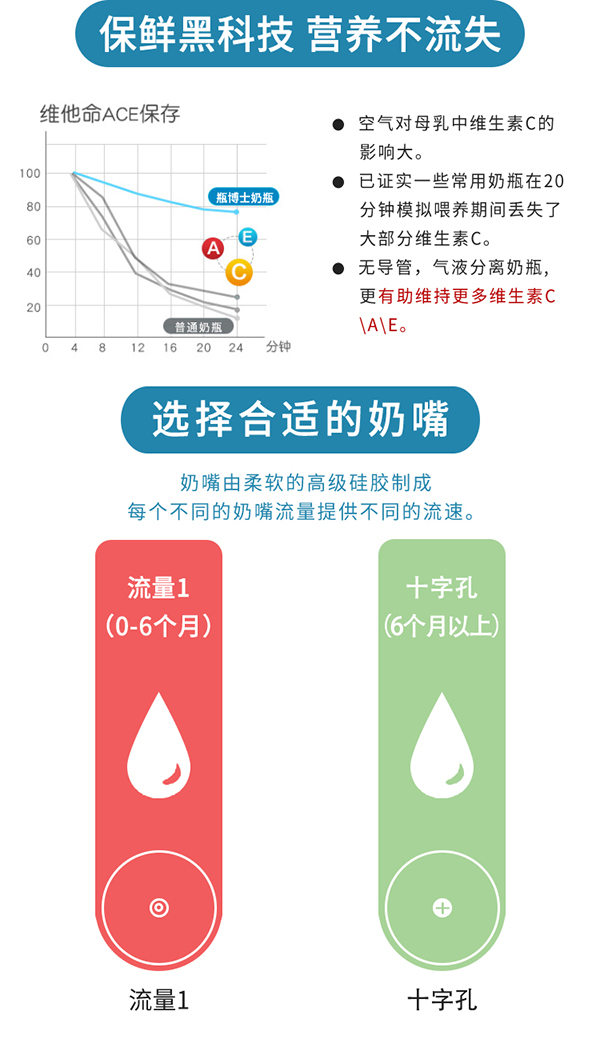 瓶博士無(wú)導(dǎo)管PP寬口奶瓶150ml 紫色 (6).jpg