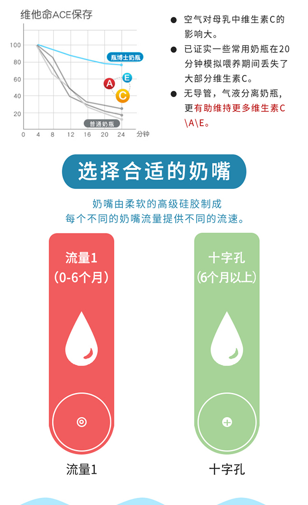 瓶博士無導管PP寬口奶瓶270ml 粉色 (6).jpg