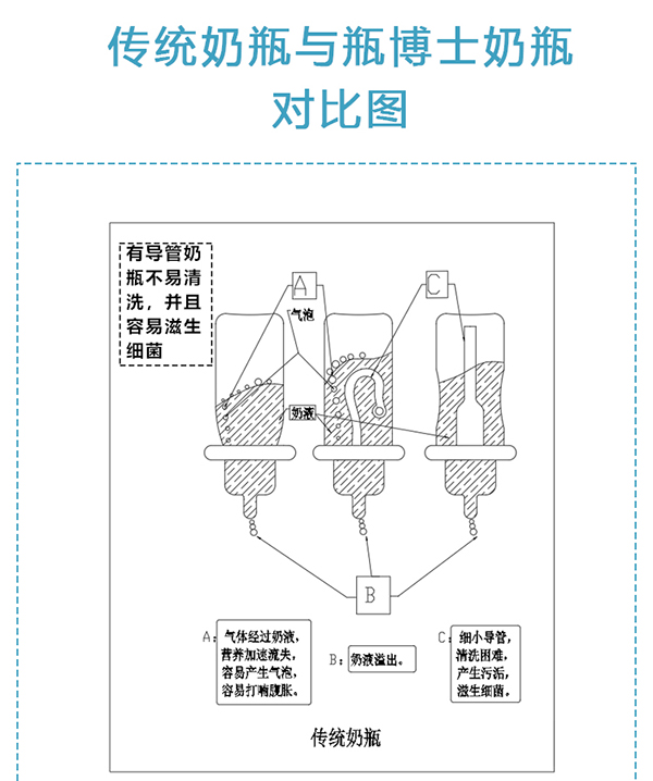 瓶博士無導管PP寬口奶瓶270ml 粉色 (4).jpg