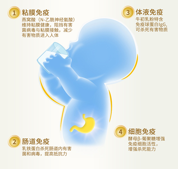 育博臻抗力兒童營養(yǎng)配方奶粉5.jpg