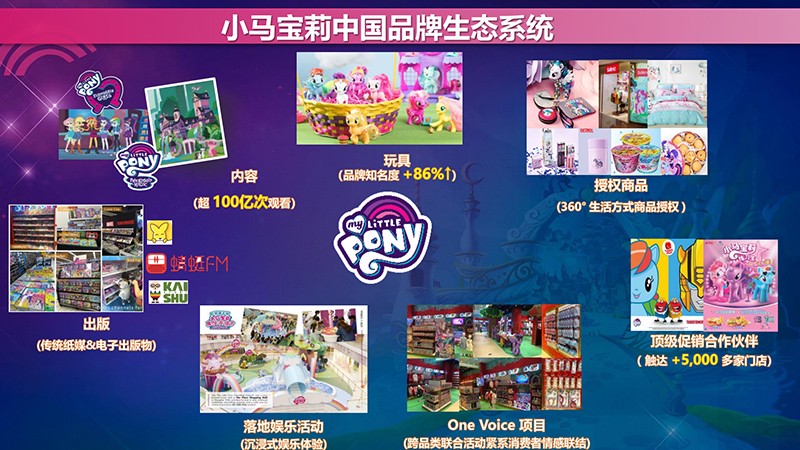 小馬寶莉中國(guó)品牌生態(tài)系統(tǒng).jpg