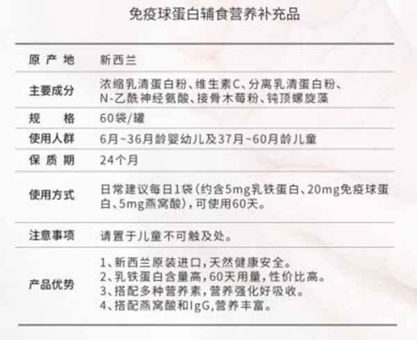 HomePro合普諾免疫球蛋白營養(yǎng)輔食補(bǔ)充品產(chǎn)品特色.jpg HomePro合普諾免疫球蛋白營養(yǎng)輔食補(bǔ)充品產(chǎn)品特色.jpg