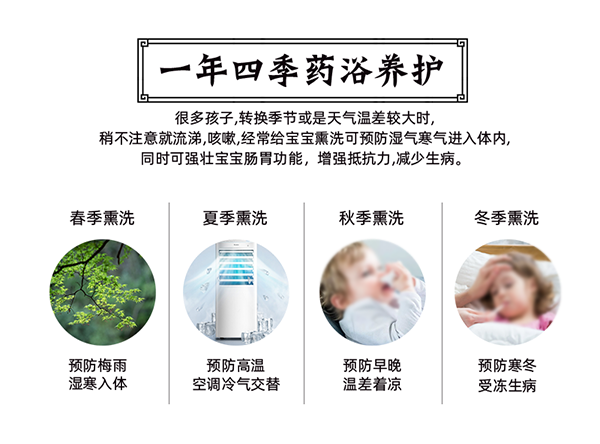 漢術(shù)經(jīng)方漢術(shù)熏浴藥浴球 健胃消食_03.png