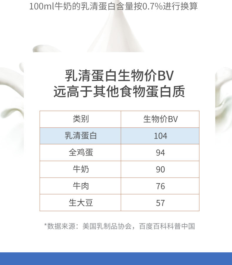 優(yōu)惟潤(rùn)乳清蛋白多維多礦魚油復(fù)合強(qiáng)化營(yíng)養(yǎng)包 (5).jpg