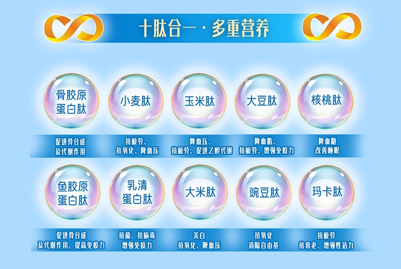 貝因美肽腱康十全肽中老年配方奶粉詳情頁(yè)_03