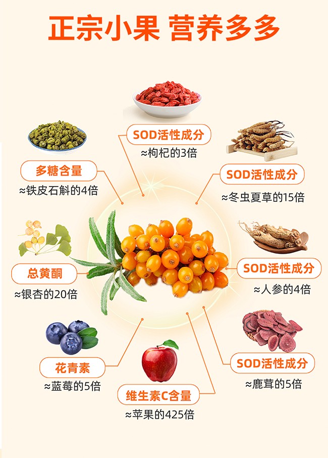 呀啦嗦沙棘油沙棘總黃酮凝膠糖果詳情 (9).jpg