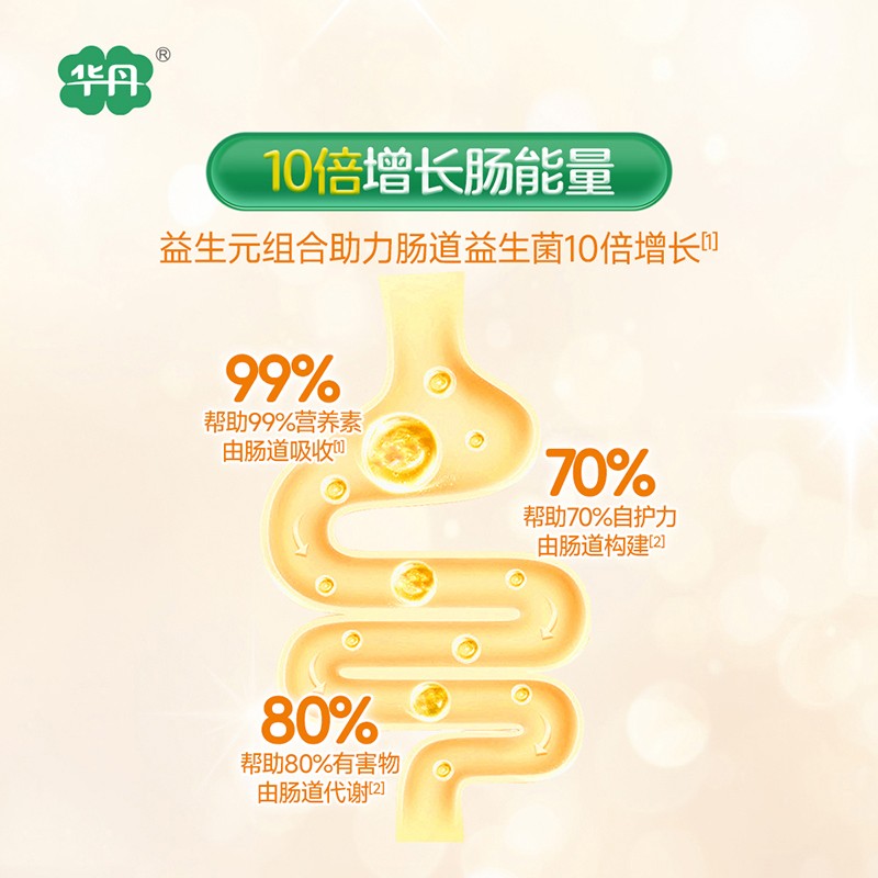   �A��������׃��䷽�̷ۣ�12-36���g��3�Σ�04