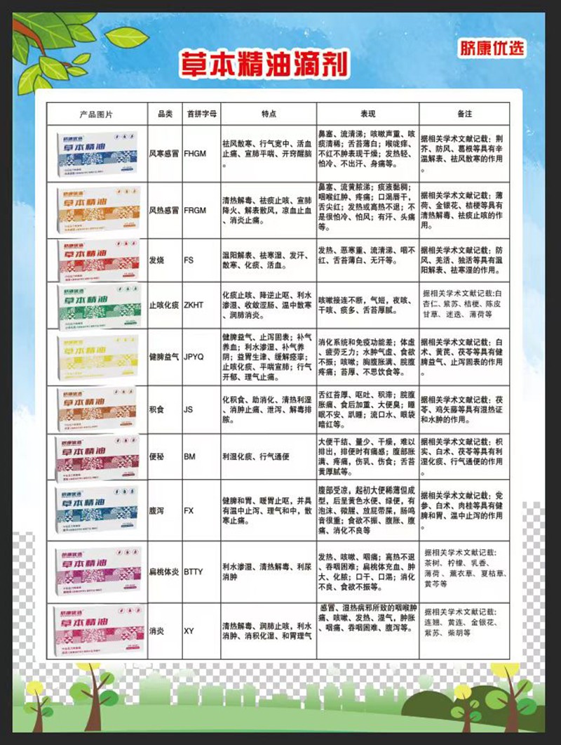 臍康優(yōu)選臍療精油系列02.jpg 臍康優(yōu)選臍療精油系列02.jpg