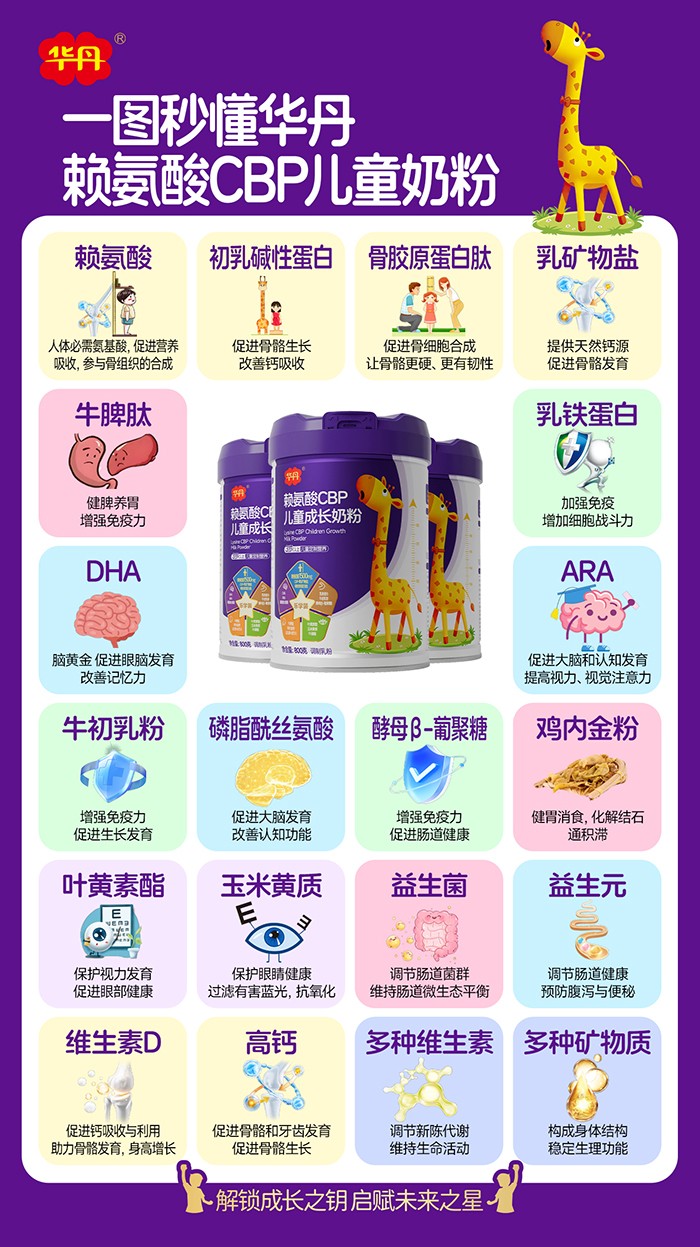 華丹賴氨酸CBP兒童成長奶粉營養(yǎng)成分介紹.jpg 華丹賴氨酸CBP兒童成長奶粉營養(yǎng)成分介紹.jpg