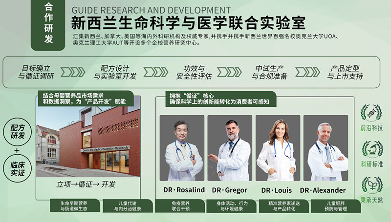 ——力個高 HMO 乳酸菌復(fù)合酶奶粉相關(guān)研究入選衛(wèi)健委“十四五”規(guī)劃重點課題01.png ——力個高 HMO 乳酸菌復(fù)合酶奶粉相關(guān)研究入選衛(wèi)健委“十四五”規(guī)劃重點課題01.png