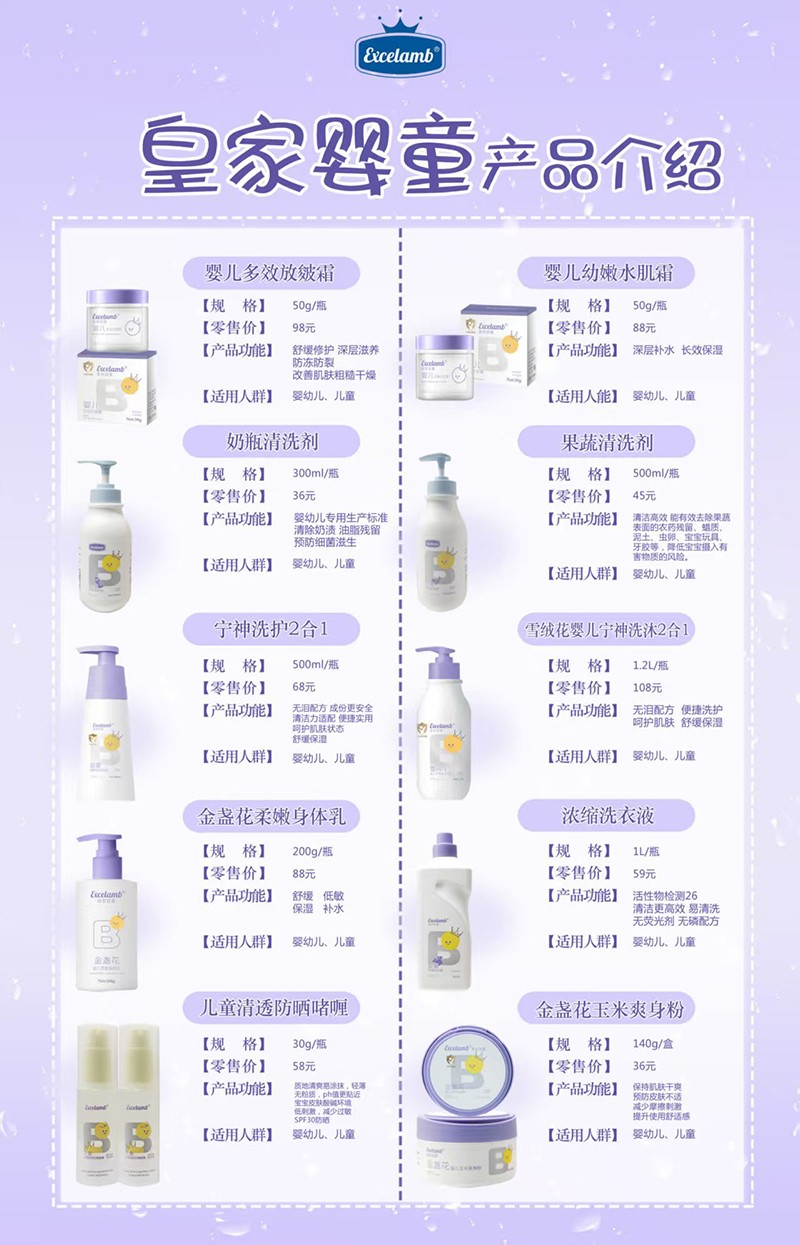  �ʼҋ�ͯ�a(ch��n)Ʒϵ��